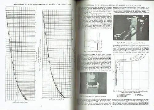 Research on the Rolling of Strip
 A Symposium of Selected Papers 1948-1958. 