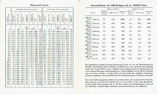 Naheinstell-Tabellen für die Exakta Varex. 