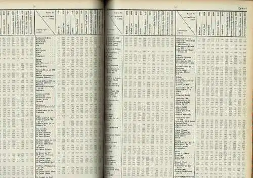 Anhang III für die neuen Gebiete zur 8. Auflage von "Hammerschmidt" Reichsbahn-Entfernungszeiger
 für die Güterbeförderug auf Schiene und Straße von jedem - nach jedem Güterbahnhof. 