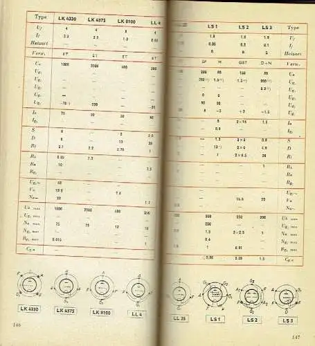 Röhrentaschenbuch. 