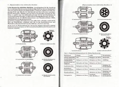 Curt von Dobbeler: Konstruktion elektrischer Maschinen. 