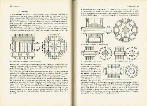 Curt von Dobbeler: Konstruktion elektrischer Maschinen. 