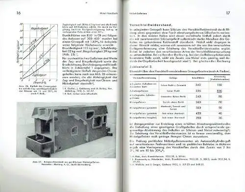 Nickel-Handbuch
 Nickel-Gusseisen. 