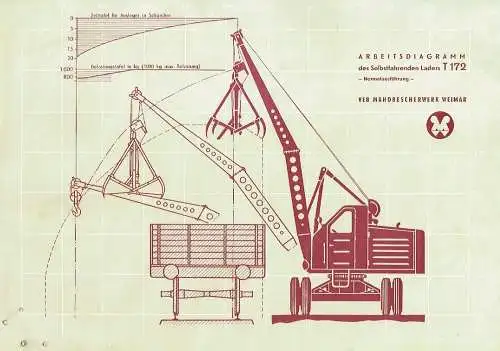 4 Prospekte für Selbstfahrenden Lader T 172. 