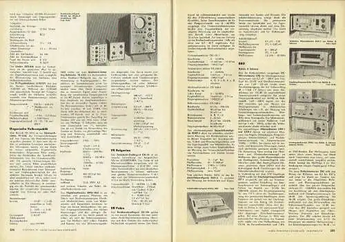 Radio, Fernsehen, Elektronik. 