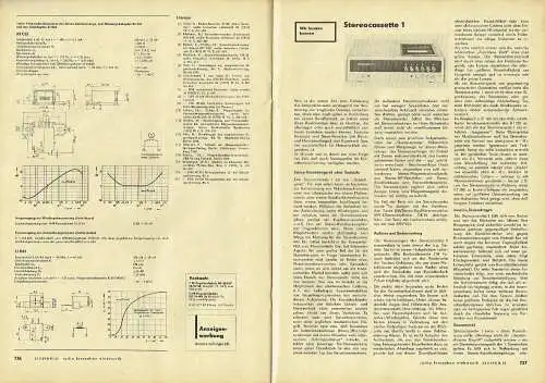 Radio, Fernsehen, Elektronik. 