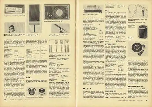 Radio, Fernsehen, Elektronik. 