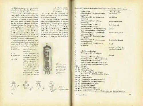 Klaus K. Streng: abc von Elektronenröhre und Halbleiterbauelement. 