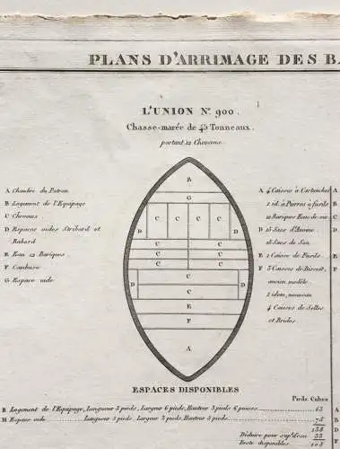 Ambroise Tardieu (1788-1841) Kupferstich "Plans d'arrimage des Batimens"