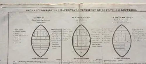 Ambroise Tardieu (1788-1841) Kupferstich "Plans d'arrimage des Batimens"