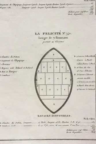 Ambroise Tardieu (1788-1841) Kupferstich "Plans d'arrimage des Batimens"