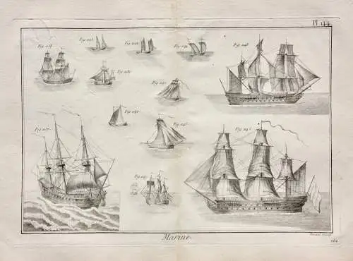 Kupferstich aus "Encyclopédie méthodique. Marine", Taf. 144, Panckoucke, 1783-87