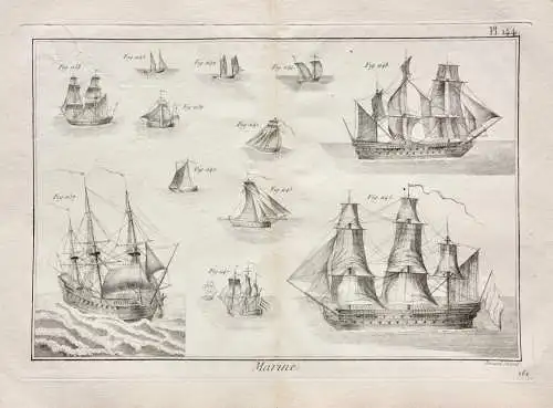 Kupferstich aus "Encyclopédie méthodique. Marine", Taf. 144, Panckoucke, 1783-87