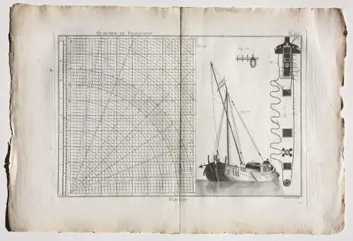 Kupferstich aus "Encyclopédie méthodique. Marine", Taf. 107, Panckoucke, 1783-87