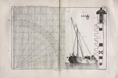 Kupferstich aus "Encyclopédie méthodique. Marine", Taf. 107, Panckoucke, 1783-87