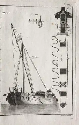 Kupferstich aus "Encyclopédie méthodique. Marine", Taf. 107, Panckoucke, 1783-87