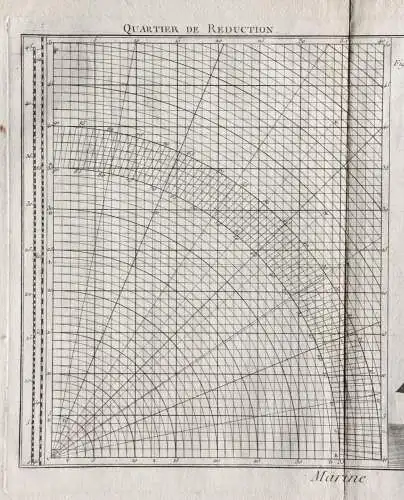 Kupferstich aus "Encyclopédie méthodique. Marine", Taf. 107, Panckoucke, 1783-87