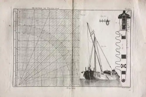 Kupferstich aus "Encyclopédie méthodique. Marine", Taf. 107, Panckoucke, 1783-87