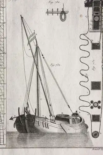 Kupferstich aus "Encyclopédie méthodique. Marine", Taf. 107, Panckoucke, 1783-87