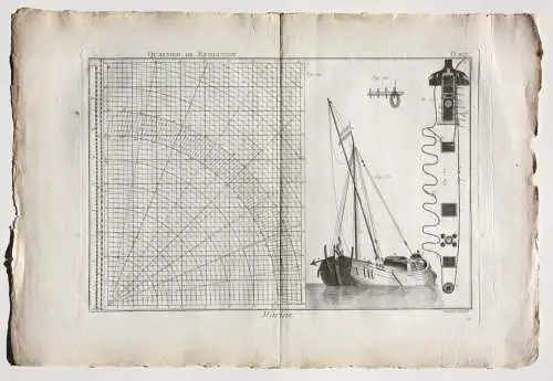 Kupferstich aus "Encyclopédie méthodique. Marine", Taf. 107, Panckoucke, 1783-87