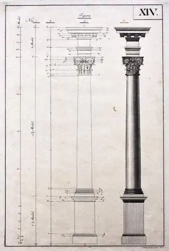 Säule, klassizistischer Kupferstich, aus "Der practische Baubeamte", Wien, 1800
