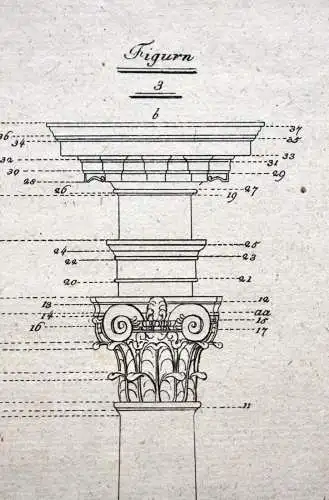 Säule, klassizistischer Kupferstich, aus "Der practische Baubeamte", Wien, 1800
