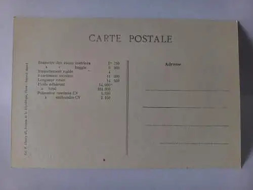 Postcard Locomotive électrique type 2.C-2, No. E-3.104