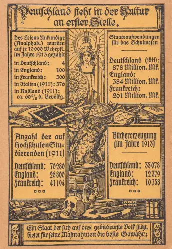 B198 Deutschland Deutschland steht in der Rustur an erster Stelle Legende Postkarte