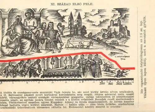 Hungary "A Magyar Sors" the Hungarian fate history postcard