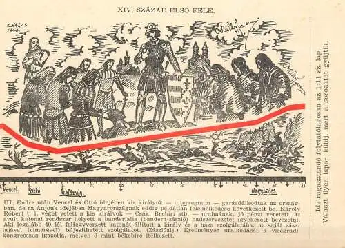 Hungary "A Magyar Sors" the Hungarian fate history postcard