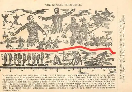 Hungary "A Magyar Sors" the Hungarian fate history postcard