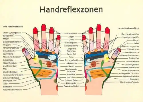 Medicine Handreflexzonen Postkarte