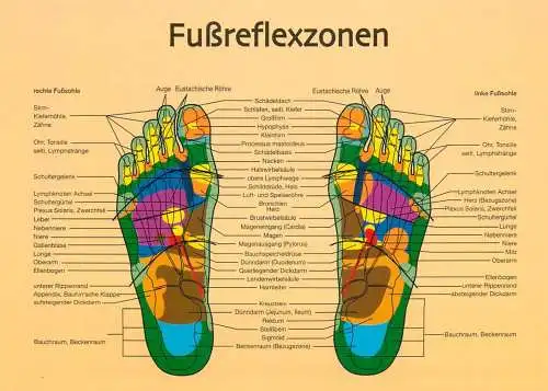 Medicine Fussreflexzonen Postkarte