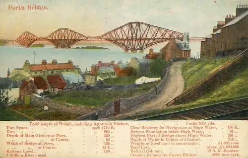 United Kingdom Scotland Forth Bridge