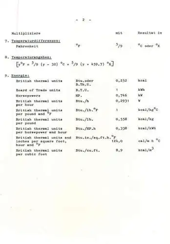 Postcard coinversion tables