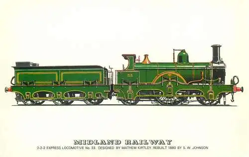 Midland Railway Railed transport history postcard Express Locomotive