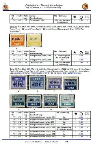 DDR Spendenmarken 2024 Nr Keine Neu