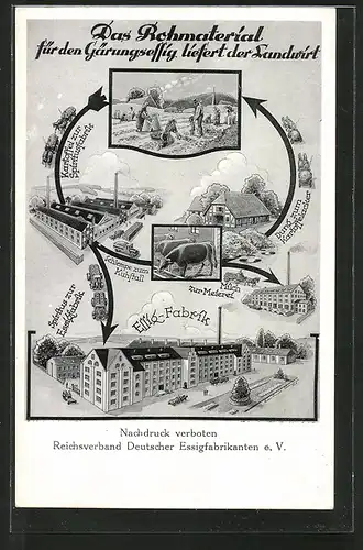 AK Reklame für Kühne-Weinessig Surol, Essig-Fabrik, Sprititusfabrik, Bauern arbeiten auf dem Feld