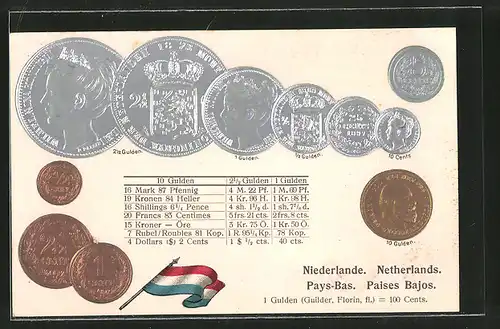 Präge-AK Münz-Geld der Niederlande, Umrechnungstabelle in andere Währungen