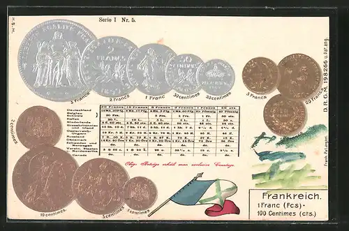 Präge-AK Münz-Geld von Frankreich, Tabelle zur Umrechnung in andere Währungen