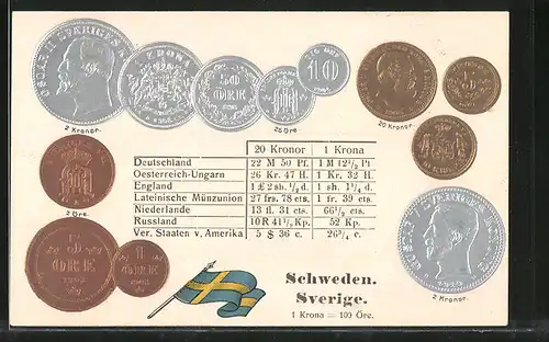 Präge-AK Münz-Geld von Schweden, Tabelle zur Umrechnung in andere Währungen