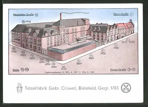 AK Bielefeld, Tabakfabrik Gebr. Crüwell