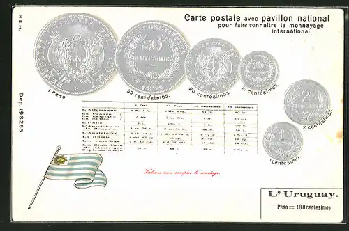 Präge-AK Münzen aus Uruguay, Umrechnungstabelle und Fahne