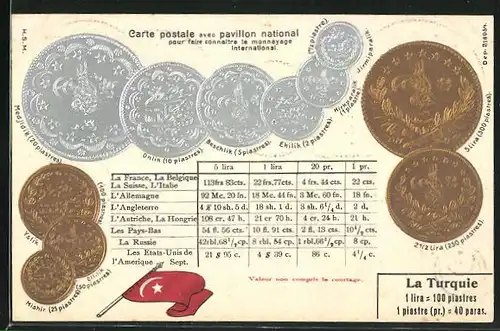 Präge-AK Türkei, Geldmünzen Lira und Piaster, Umrechnungstabelle und türkische Nationalflagge