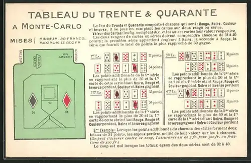 AK Monte-Carlo, Tableau du Trente & Quarante, Spieltisch- und Karten