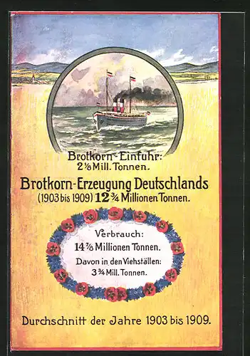 AK Volkswirtschaftliche Wahrheiten, Brotkorn-Erzeugung Deutschlands