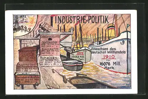 AK Industrie-Politik, Anwachsen des deutschen Welthandels 1910