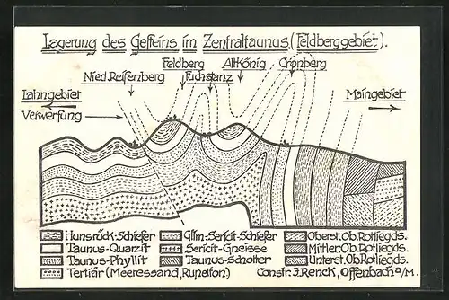 AK Lagerung des Gesteins im Zentraltaunus (Feldberggebiet)