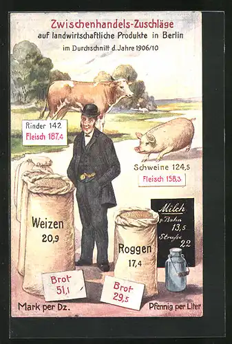 Künstler-AK Berlin, Zwischenhandels-Zuschläge auf landwirtschaftliche Produkte im Durchschnitt der Jahre 1906-10