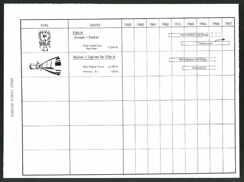 Fotografie Raketenantriebe mit Produktionszeitraum, Eldo A Europa Rocket